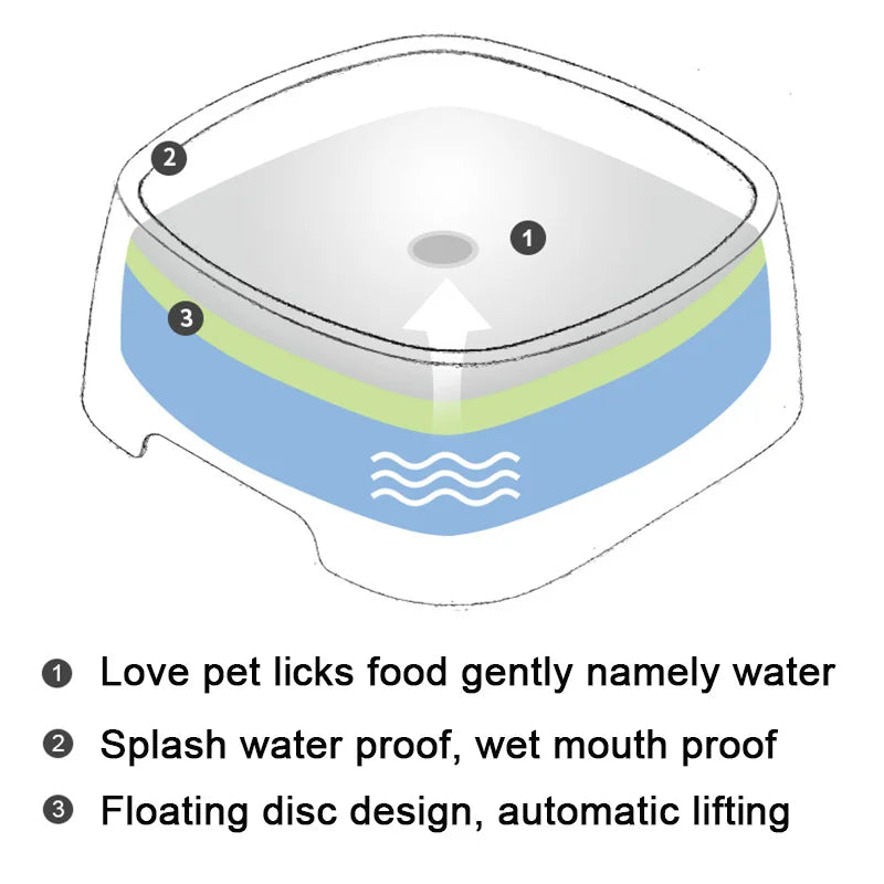 Gamelle d’Eau Anti-Éclaboussures pour Chien et Chat – Système Flottant & Anti-Mouillage