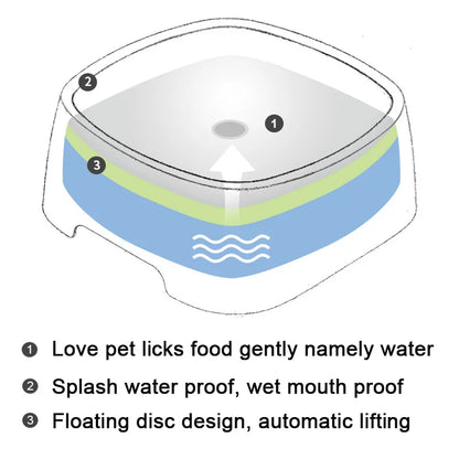 Gamelle d’Eau Anti-Éclaboussures pour Chien et Chat – Système Flottant & Anti-Mouillage