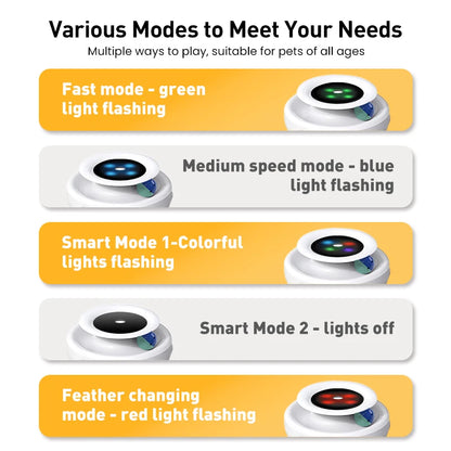 ROJECO Jouet Interactif Intelligent 2-en-1 pour Chat et Chien – Plumes Automatiques & Balle Ludique, 5 Modes de Jeu
